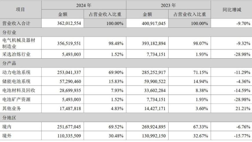 招商银行多家分行行长调整,状元红一肖一码的免费阅读方式,整体规划执行讲解_静态版V7.92