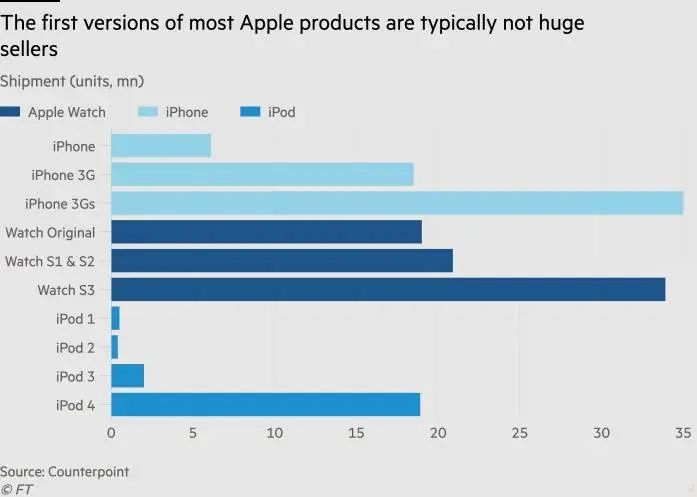 苹果还未发布的重磅新品，是库克的一场豪赌