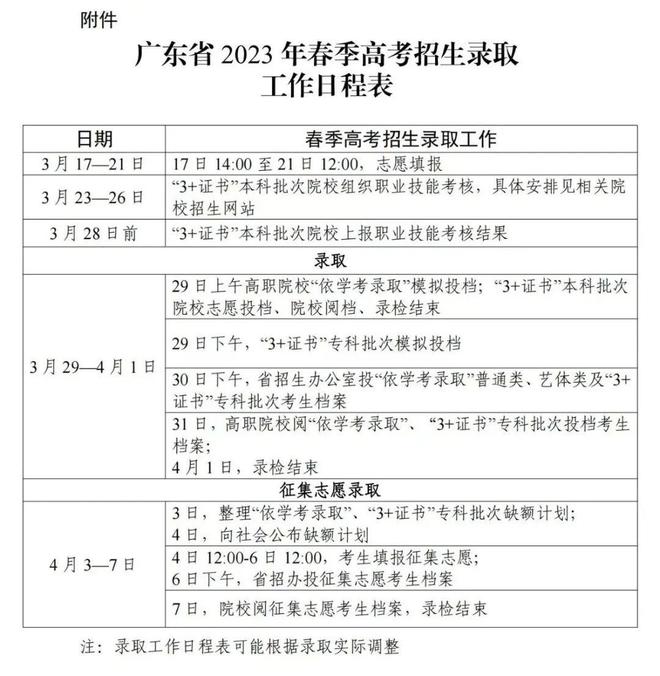 考生请注意！广东省春季高考招生录取工作日程表已公布